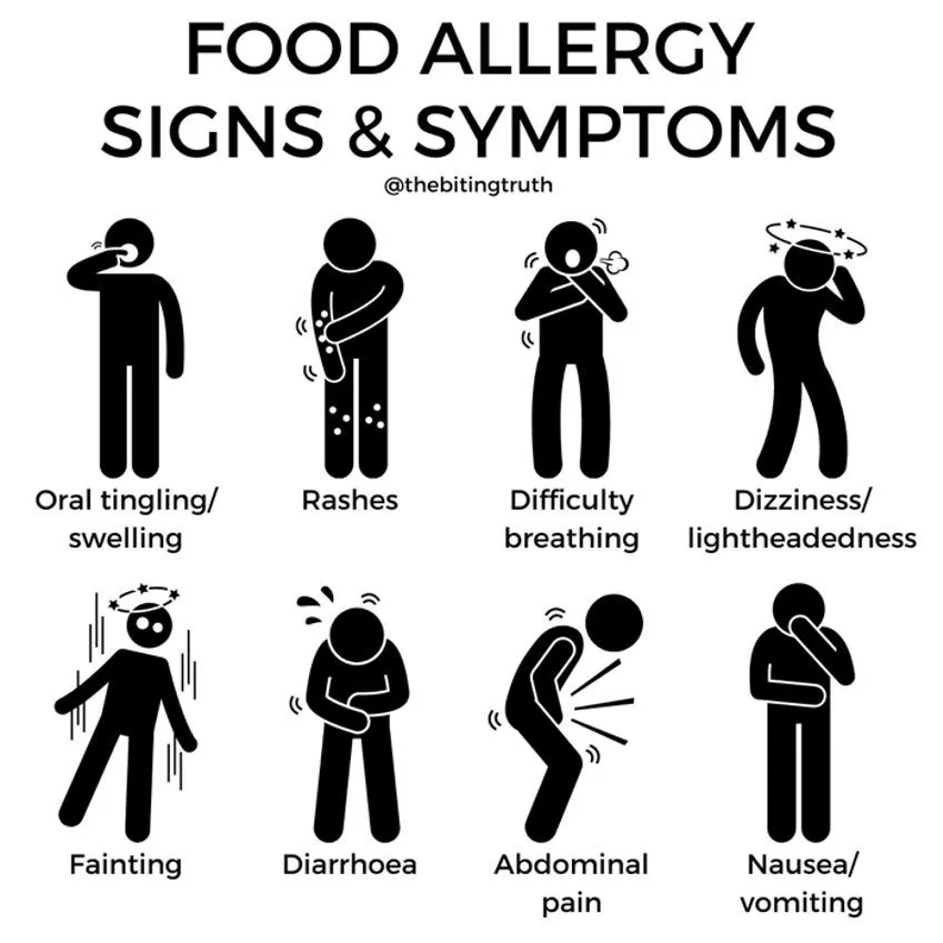 Intolerancija na hranu i alergija na hranu: razlike, simptomi i upravljanje 3 Food Allergy Sign & symptoms
