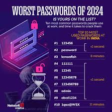 Worst Passwords in 2024 infographic