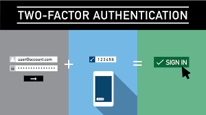 Two-Factor Authentication (2FA)