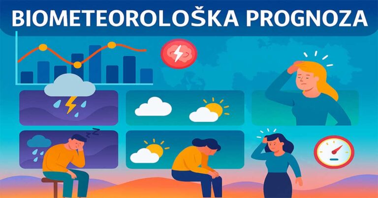 Biometeorološka prognoza za 3 dana za Hrvatsku