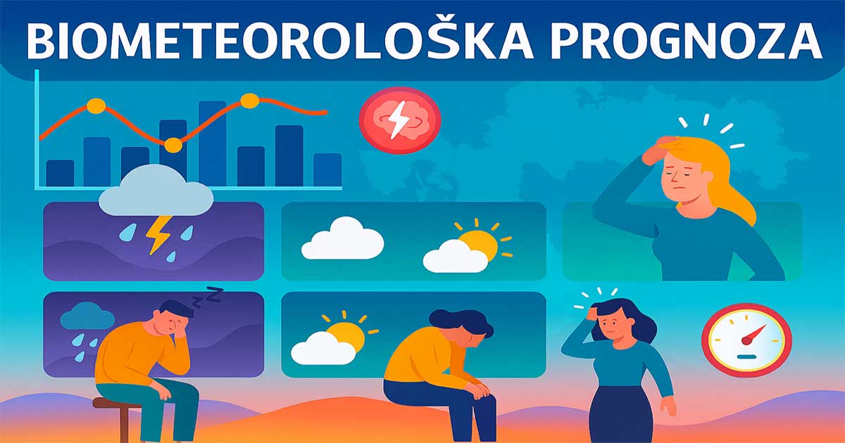 Biometeorološka prognoza za 3 dana za Hrvatsku